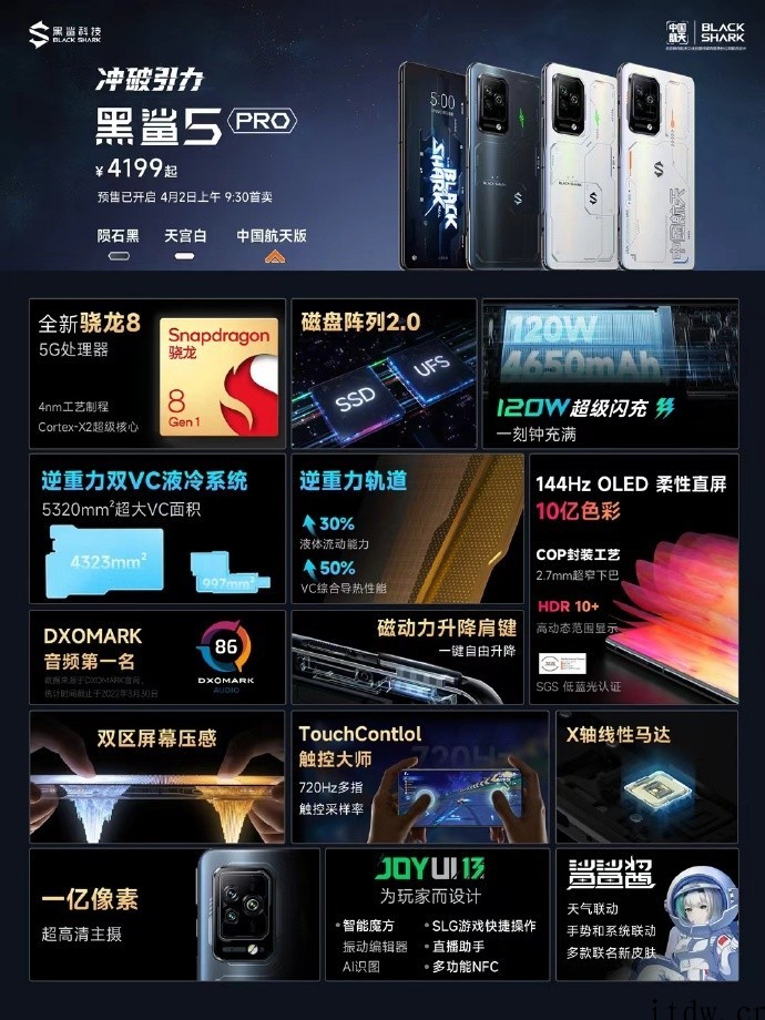 黑鲨 5 Pro 再获 DXOMARK 音频第一名!