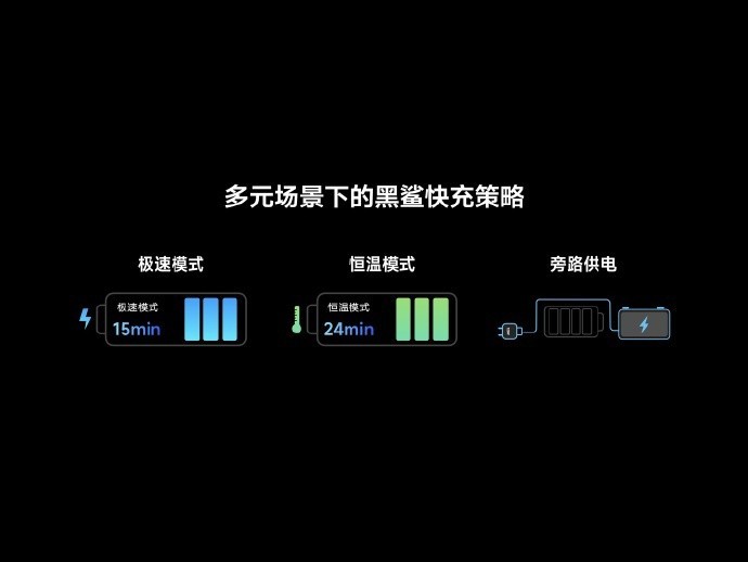 黑鲨 5 Pro 再获 DXOMARK 音频第一名!