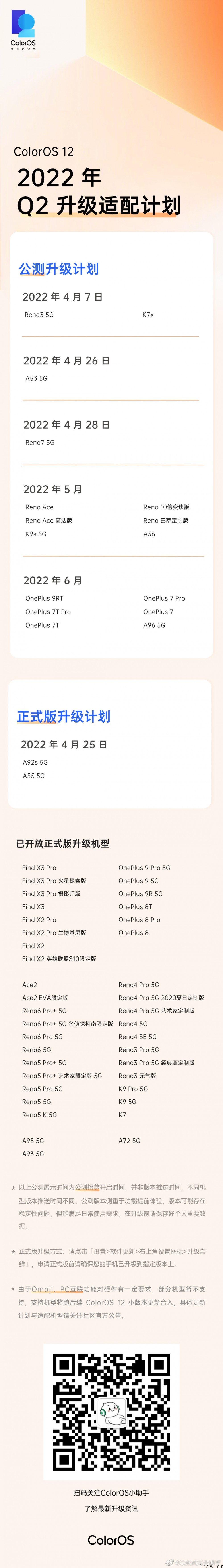 OPPO ColorOS 12 2022年第二季度升级适配计