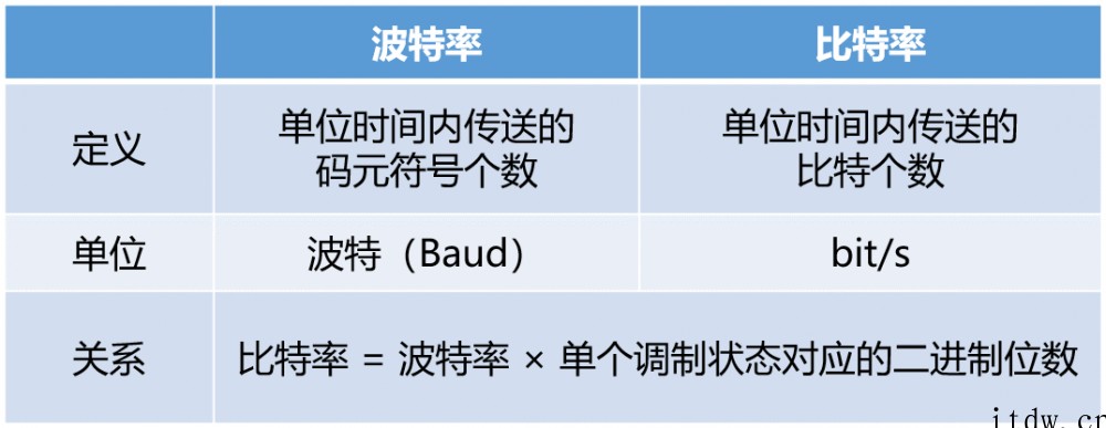 关于光通信的最强进阶科普