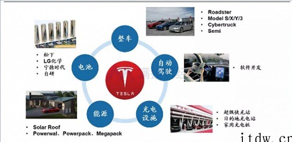 美股录得2年来首个季度跌幅:爱奇艺跌近 10%,“蔚小理”等