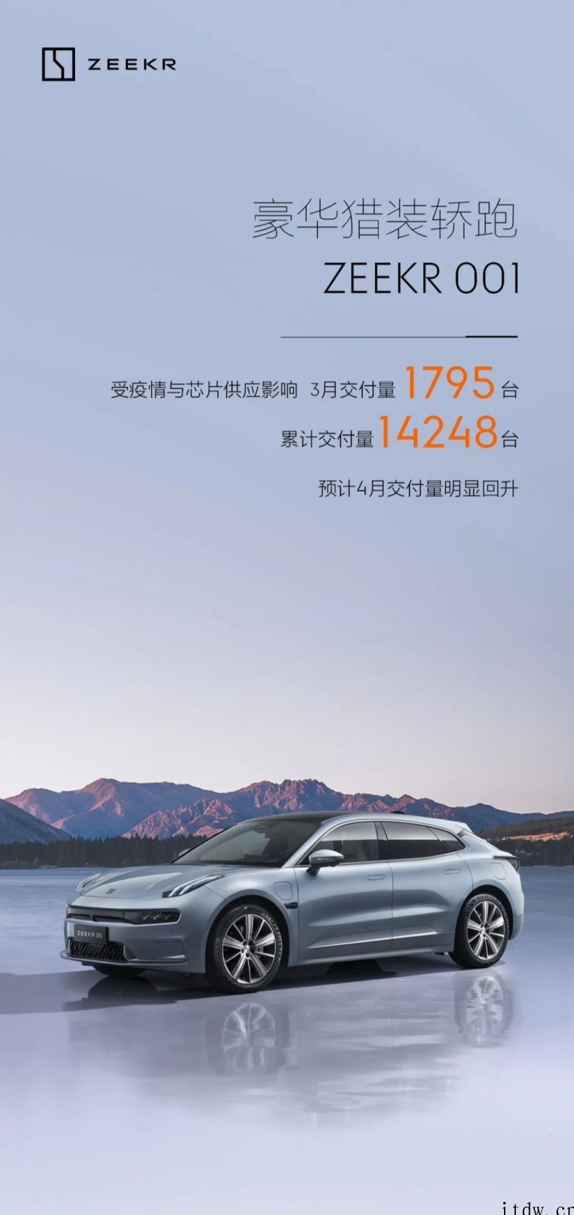 极氪汽车 3 月交付 1795 台,累计 14248 台