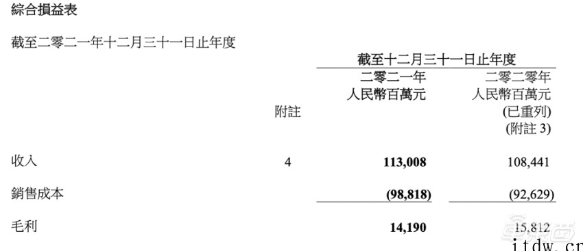 东风汽车公布2021 年财报:新能源车型销量达 16