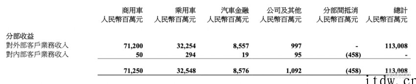 东风汽车公布2021 年财报:新能源车型销量达 16