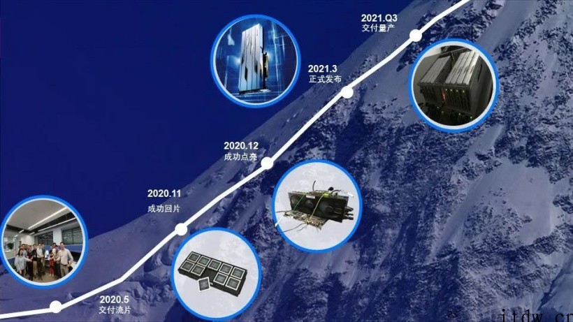 天数智芯:天垓 100 芯片目前是“国内唯一量产通用GPU”