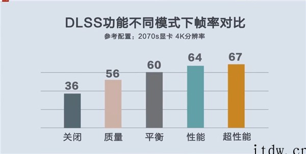 《剑网 3》现已支持英伟达 DLSS 功能,帧率翻倍