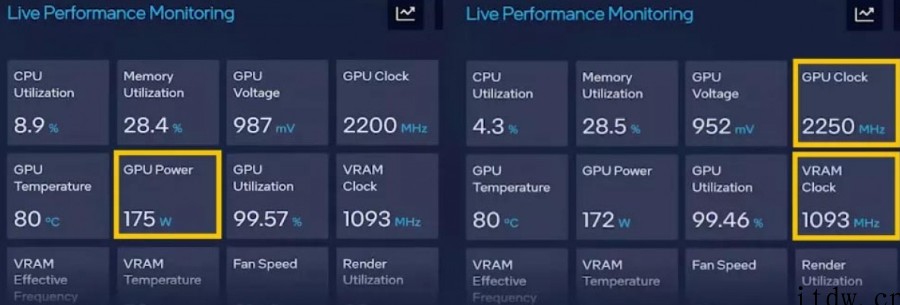 英特尔意外泄露顶级 Arc GPU 规格:175W 功耗,频