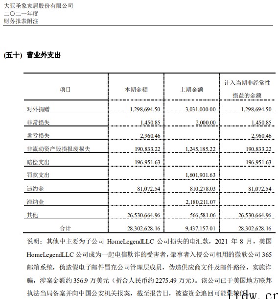 租用的微软 365 邮箱系统被入侵,A 股上市公司子公司遭遇