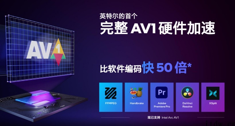 英特尔:锐炫显卡提供完整的 AV1 硬件加速,比软件编码快 