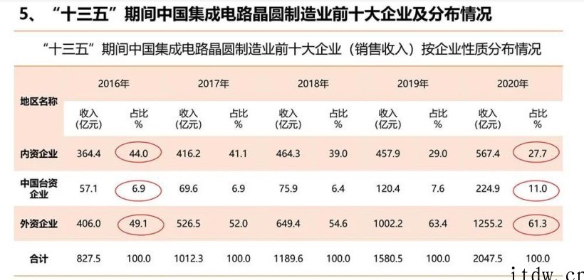 国产半导体真的是“国产”吗?美国参议员喊英特尔别在大陆造芯,