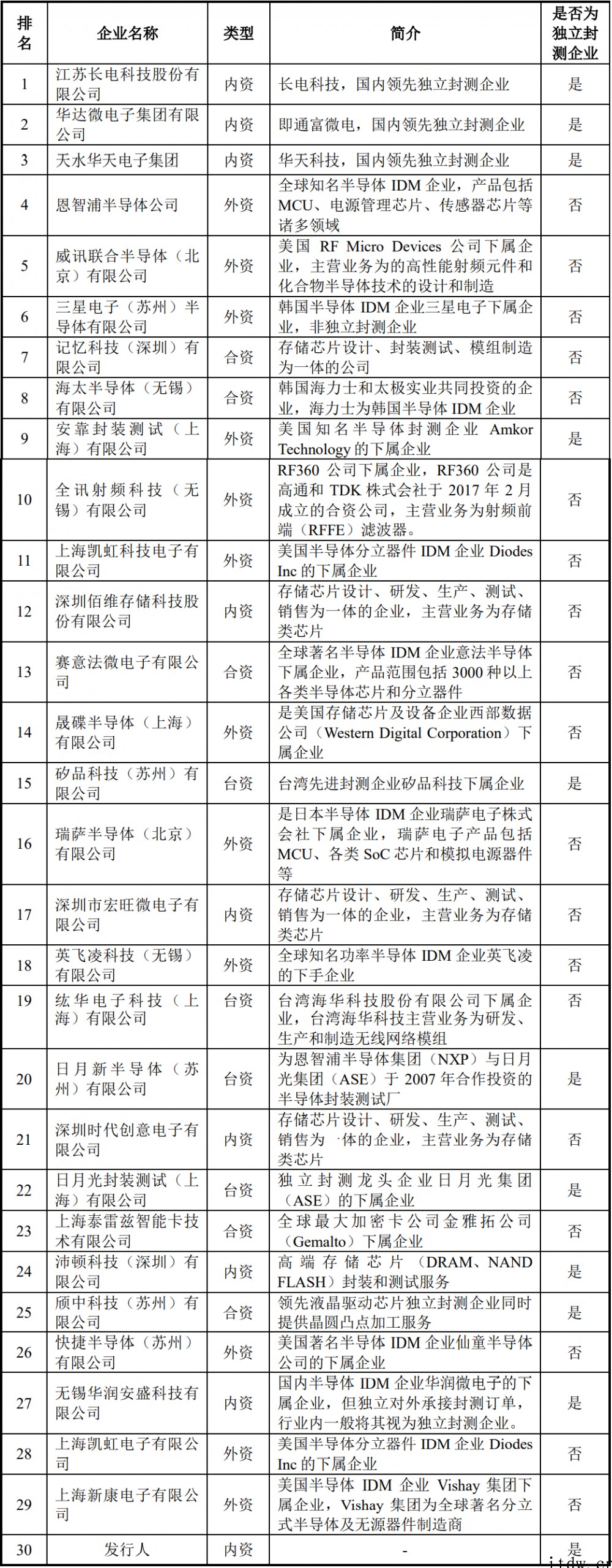 国产半导体真的是“国产”吗?美国参议员喊英特尔别在大陆造芯,