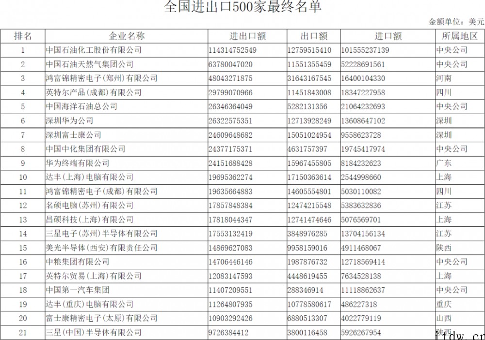 国产半导体真的是“国产”吗?美国参议员喊英特尔别在大陆造芯,