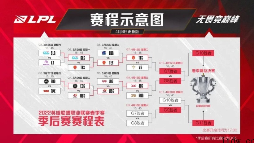 《英雄联盟》2022 LPL 春季赛季后赛程再次延期,4 月