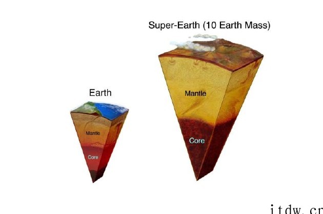 在那些遥远行星的地下深处,究竟发生了什么