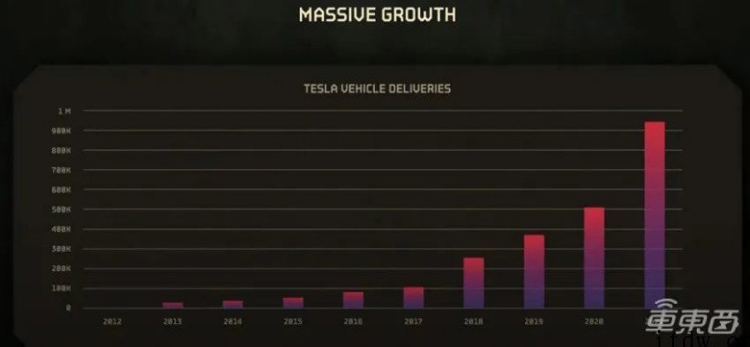 特斯拉得州超级工厂正式开业:马斯克化身西部牛仔,三大黑科技投