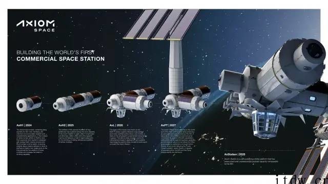 马斯克 SpaceX 再次创造历史!三位太空游客坐五手火箭成
