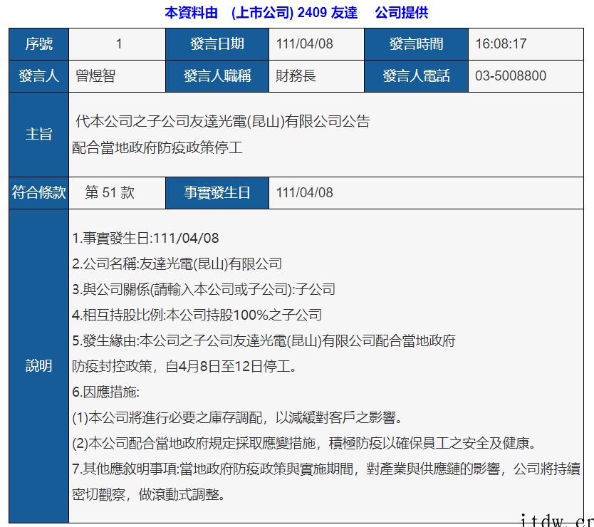 友达光电昆山厂配合防疫政策停工