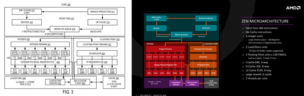 网传英特尔专利剽窃 AMD Zen 架构