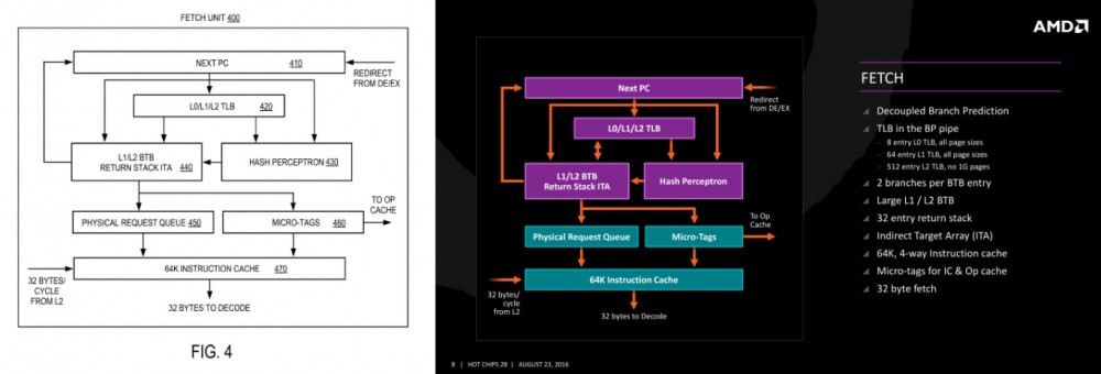网传英特尔专利剽窃 AMD Zen 架构