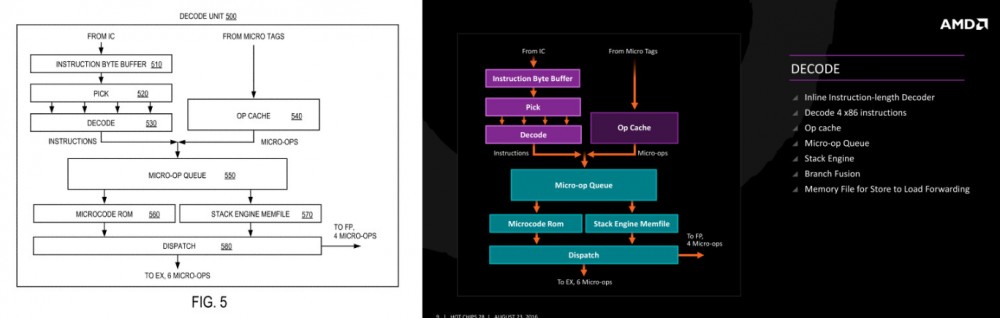 网传英特尔专利剽窃 AMD Zen 架构