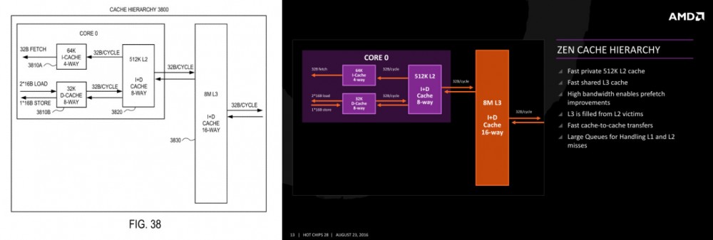 网传英特尔专利剽窃 AMD Zen 架构
