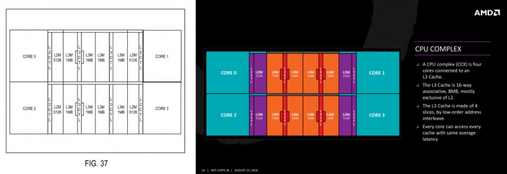 网传英特尔专利剽窃 AMD Zen 架构