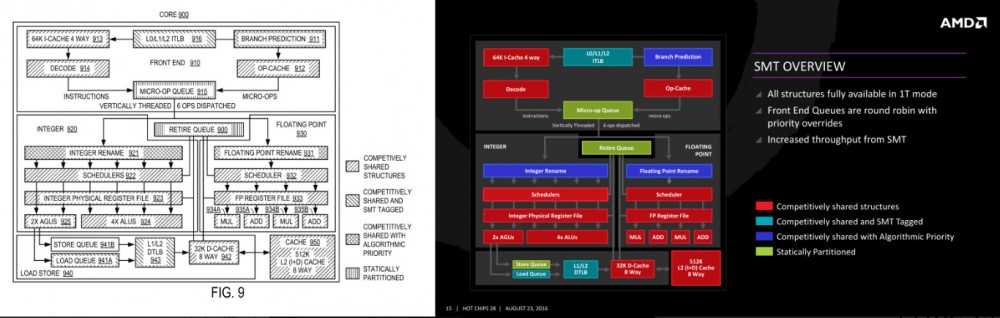 网传英特尔专利剽窃 AMD Zen 架构