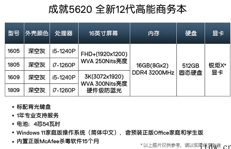 戴尔推出新款成就 5620 商务本:5799 元起,最高可选