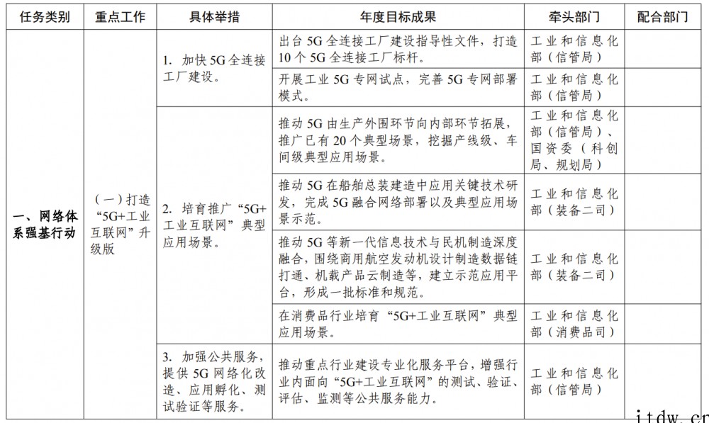 工信部:将支持符合条件的工业互联网企业首次公开发行证券并上市