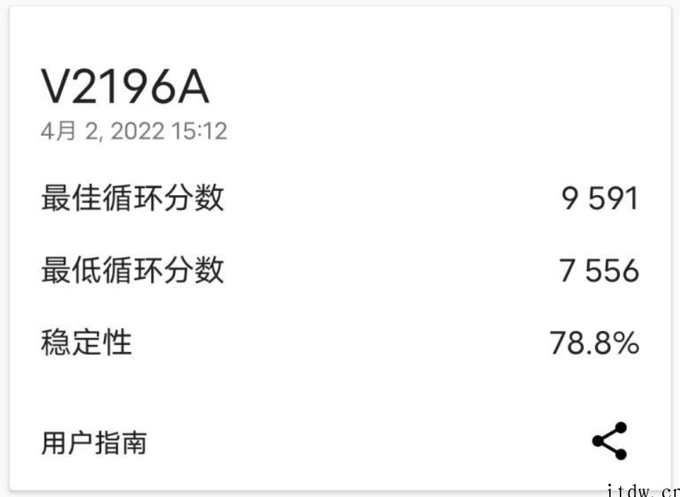 【IT之家评测室】iQOO Neo6 评测:独显芯片 Pro