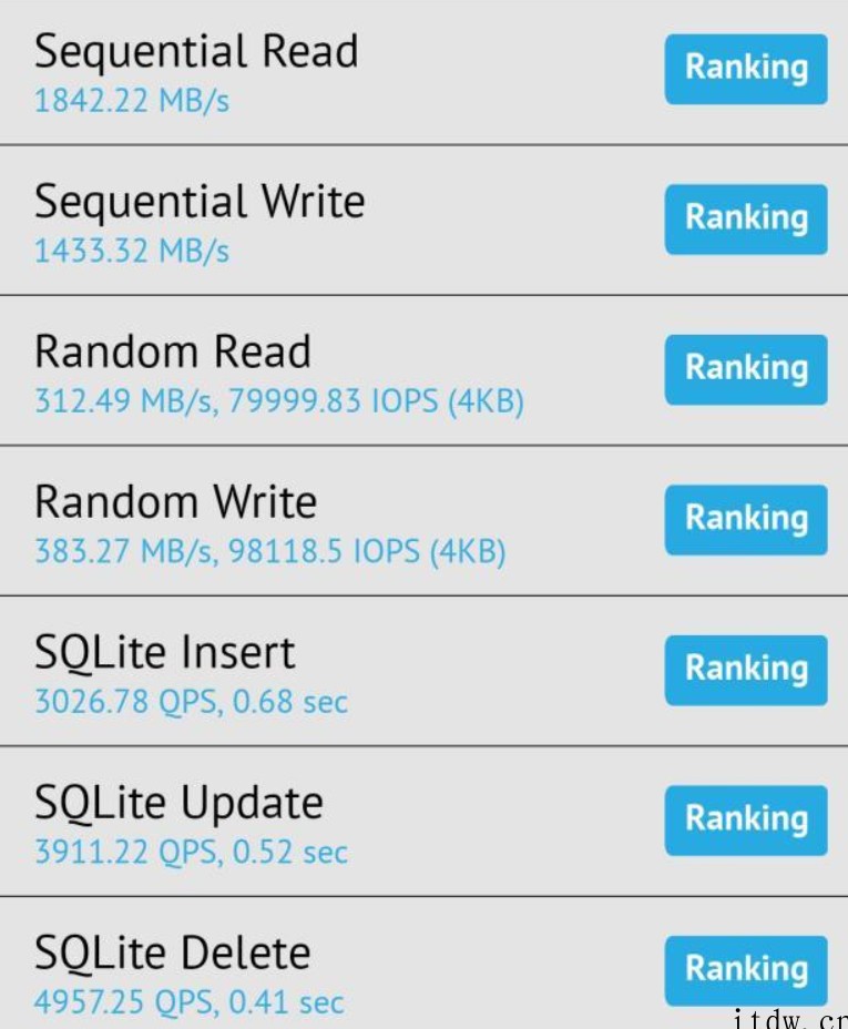 【IT之家评测室】iQOO Neo6 评测:独显芯片 Pro