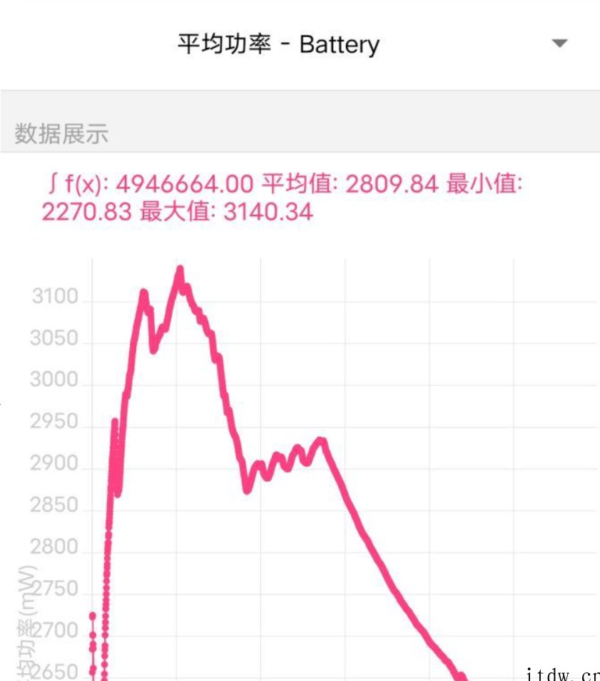 【IT之家评测室】iQOO Neo6 评测:独显芯片 Pro
