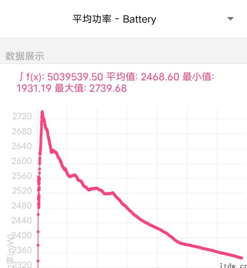 【IT之家评测室】iQOO Neo6 评测:独显芯片 Pro