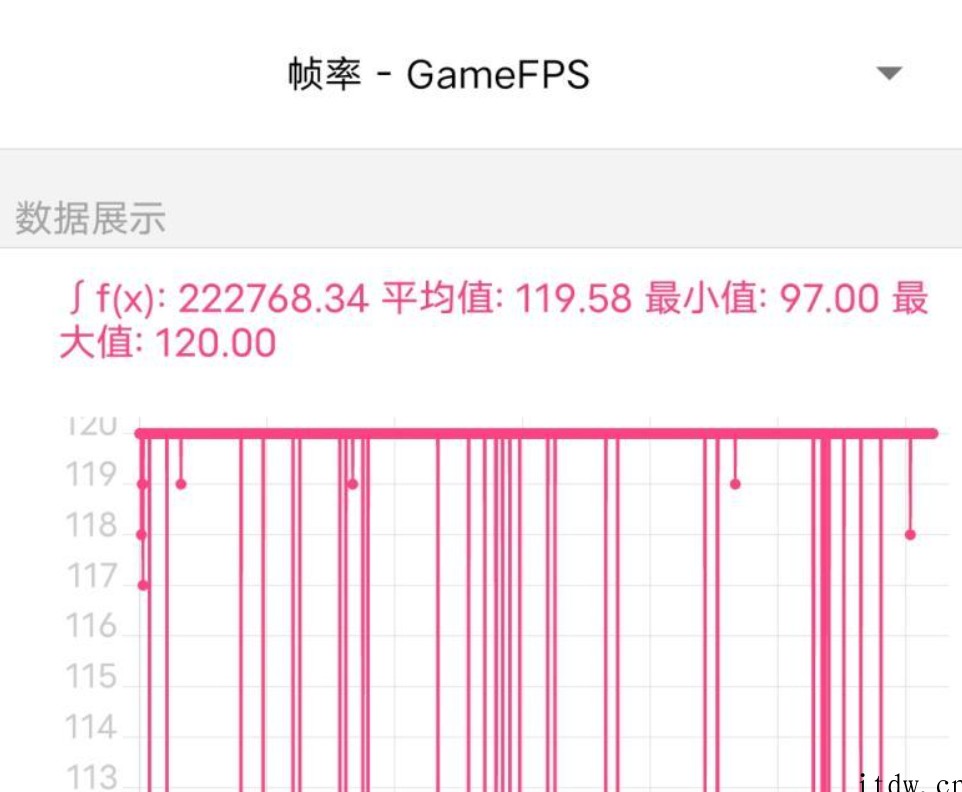 【IT之家评测室】iQOO Neo6 评测:独显芯片 Pro