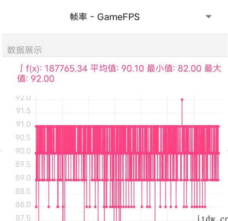 【IT之家评测室】iQOO Neo6 评测:独显芯片 Pro