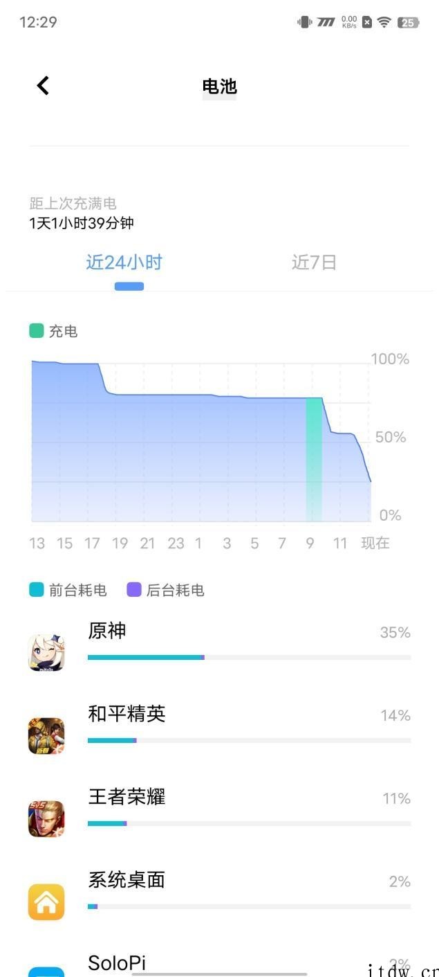 【IT之家评测室】iQOO Neo6 评测:独显芯片 Pro