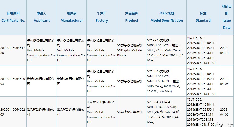 vivo S15 通过国家 3C 质量认证:搭载高通骁龙 8