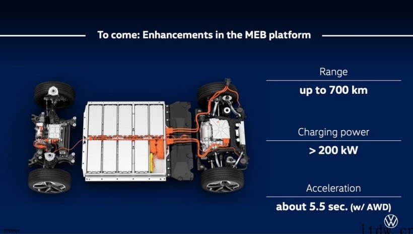 大众希望将 MEB 纯电车的续航增加到 700 公里