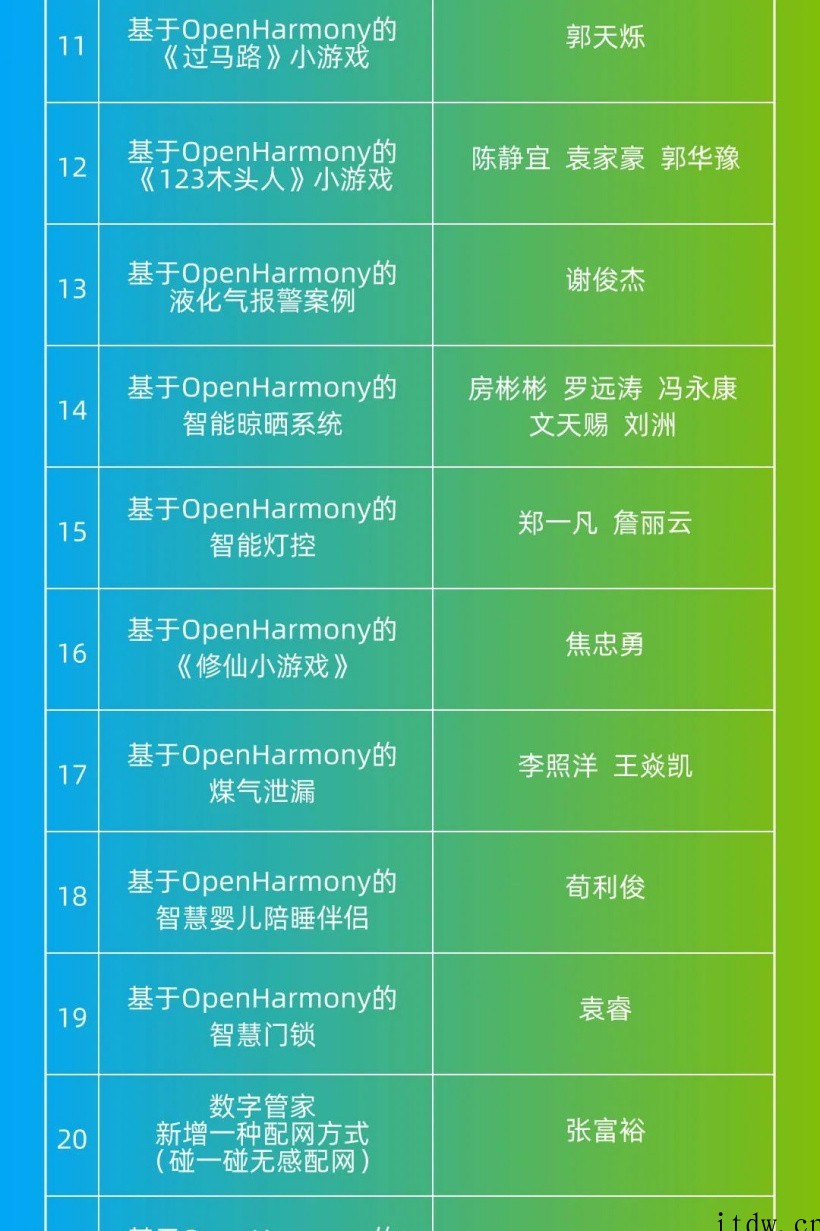首届鸿蒙 OpenHarmony 开源开发者成长计划结项项目