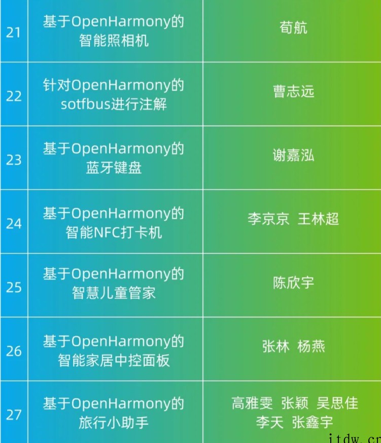 首届鸿蒙 OpenHarmony 开源开发者成长计划结项项目
