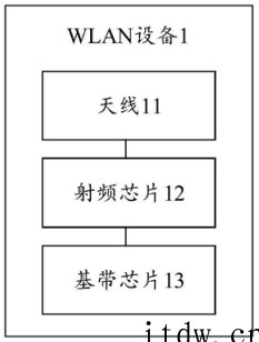 华为 WLAN 设备射频、基带芯片专利详细解密