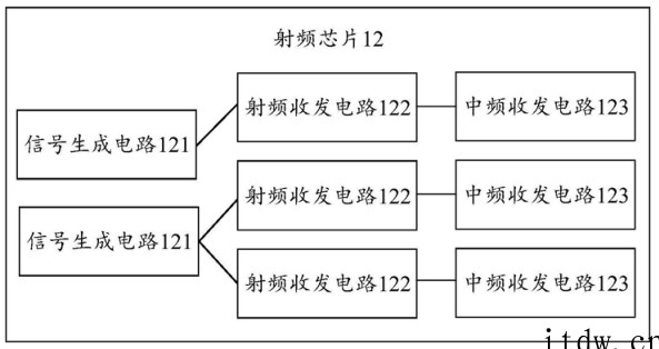 华为 WLAN 设备射频、基带芯片专利详细解密