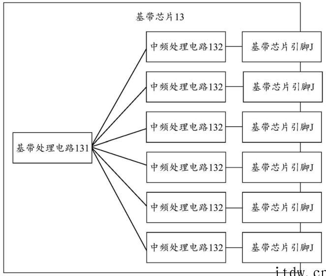 华为 WLAN 设备射频、基带芯片专利详细解密