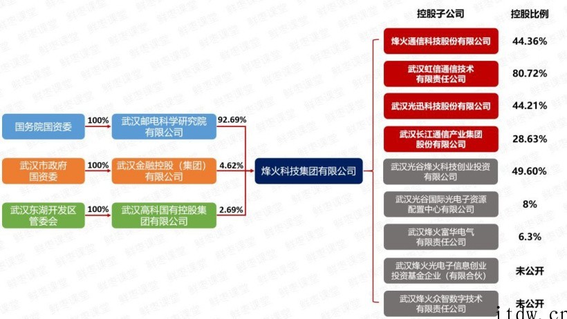 烽火通信的岁月往事