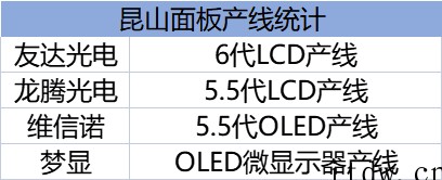 昆山延长疫情静默期,冲击 PCB、面板、电子代工等产业