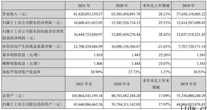 海康威视:过去几年人才内卷严重,实体企业在互联网大厂面前竞争