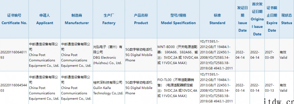 中邮通信新机通过 3C 认证:标配 66W 充电器,预计为 