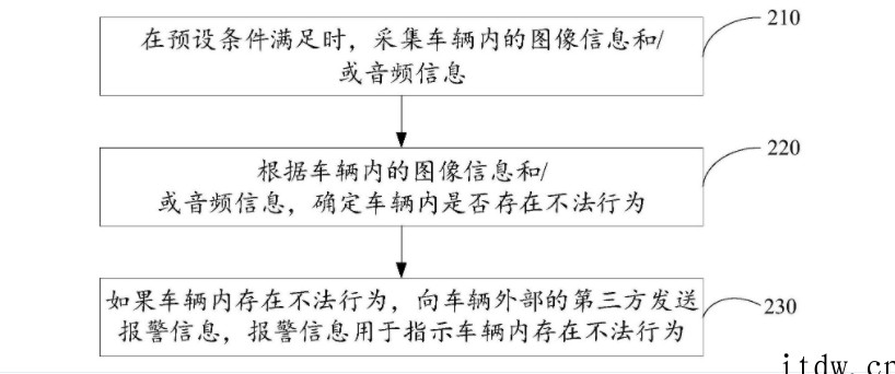 科大讯飞车辆安全监控专利公布,可确定车内是否存在不法行为