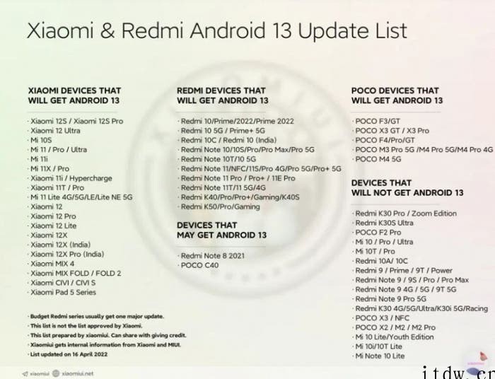 小米/Redmi / POCO 手机可升级安卓 13 设备名