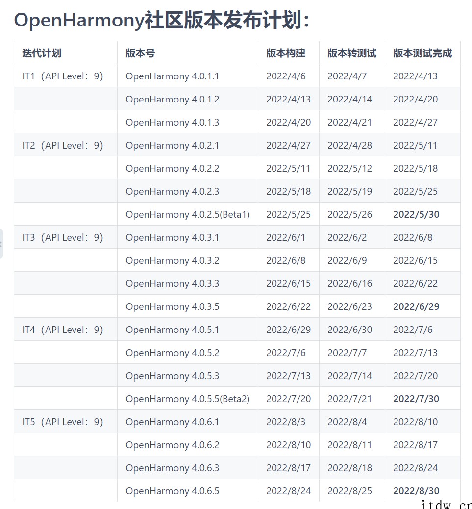 开源鸿蒙 OpenHarmony 4